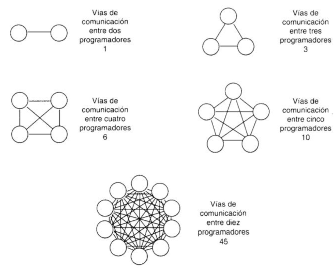 Vías de Comunicación