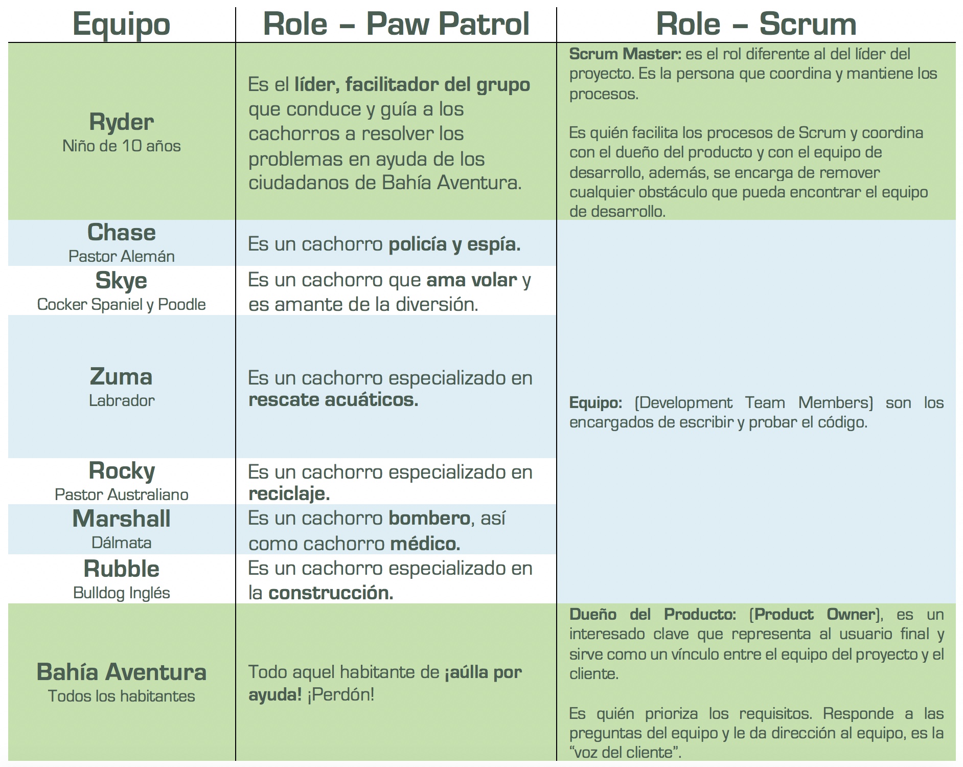 PawPatrol Scrum iPMOGuide05