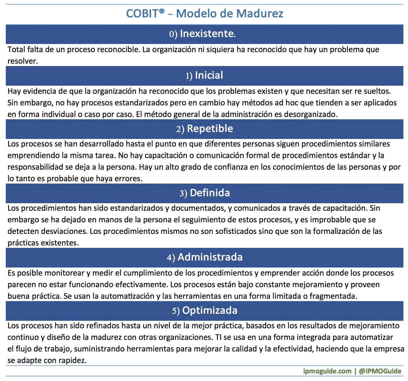 COBIT&reg; - Modelo de Madurez 01