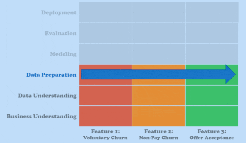 Waterfall: Horizontal Slicing